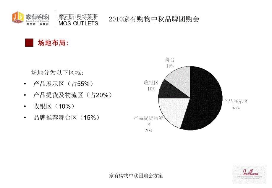 家有购物中团购会方案课件_第5页