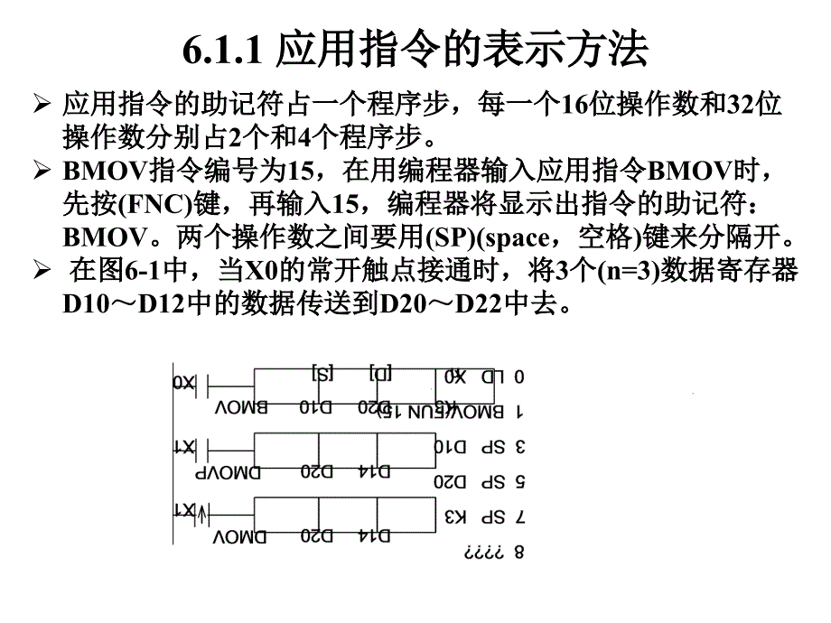 第6章FX系列PLC的应用指令_第2页