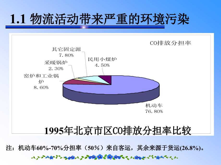 二十三章绿色物流_第3页