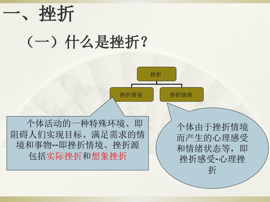 挫折与心理防御机制PPT课件_第2页