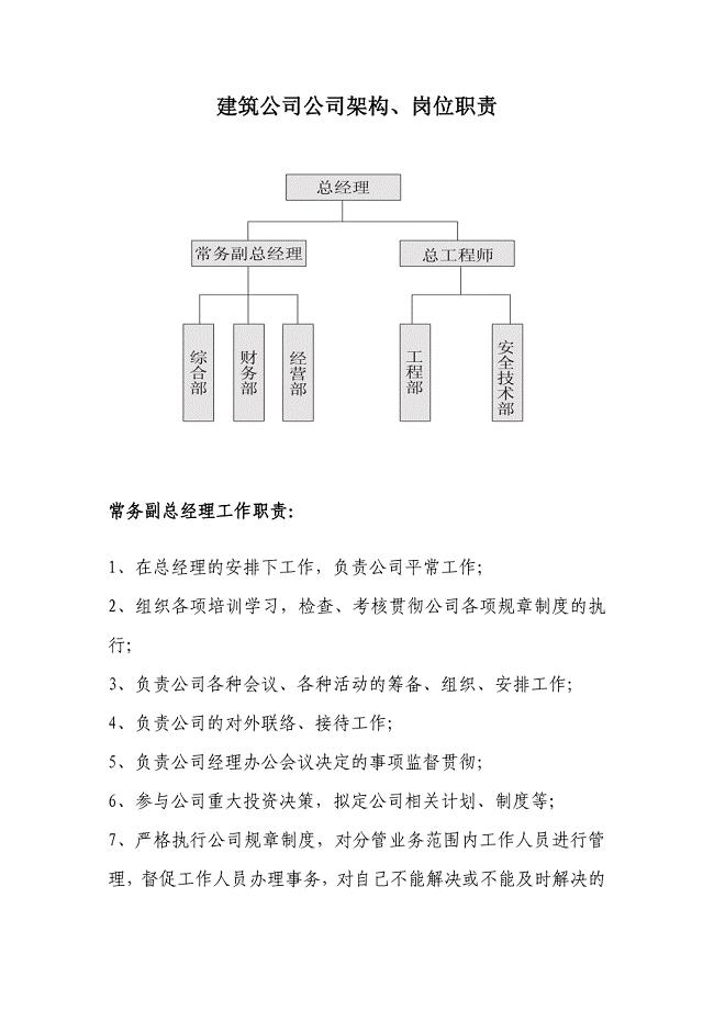 建筑公司企业架构.doc