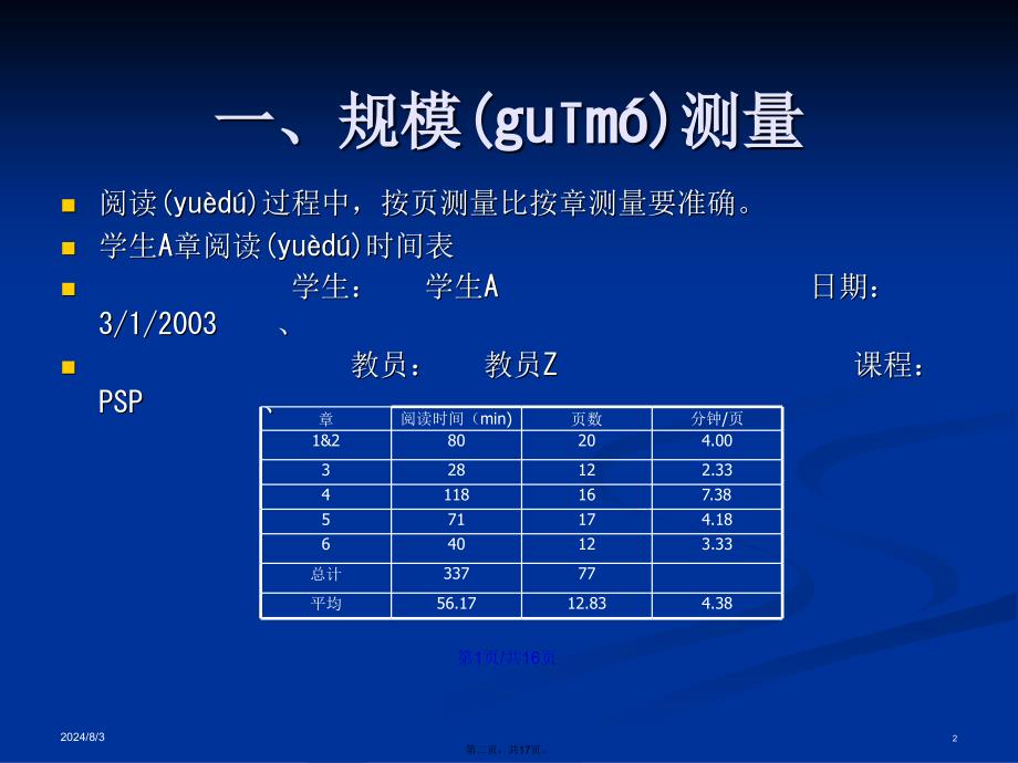 个体软件过程产品规模学习教案_第2页