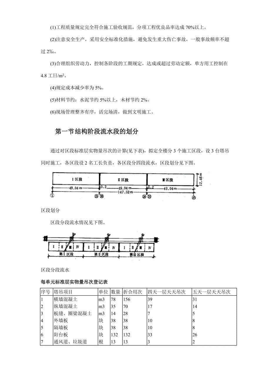 大范本内浇外板高层住宅楼工程施工组织设计方案.doc_第5页