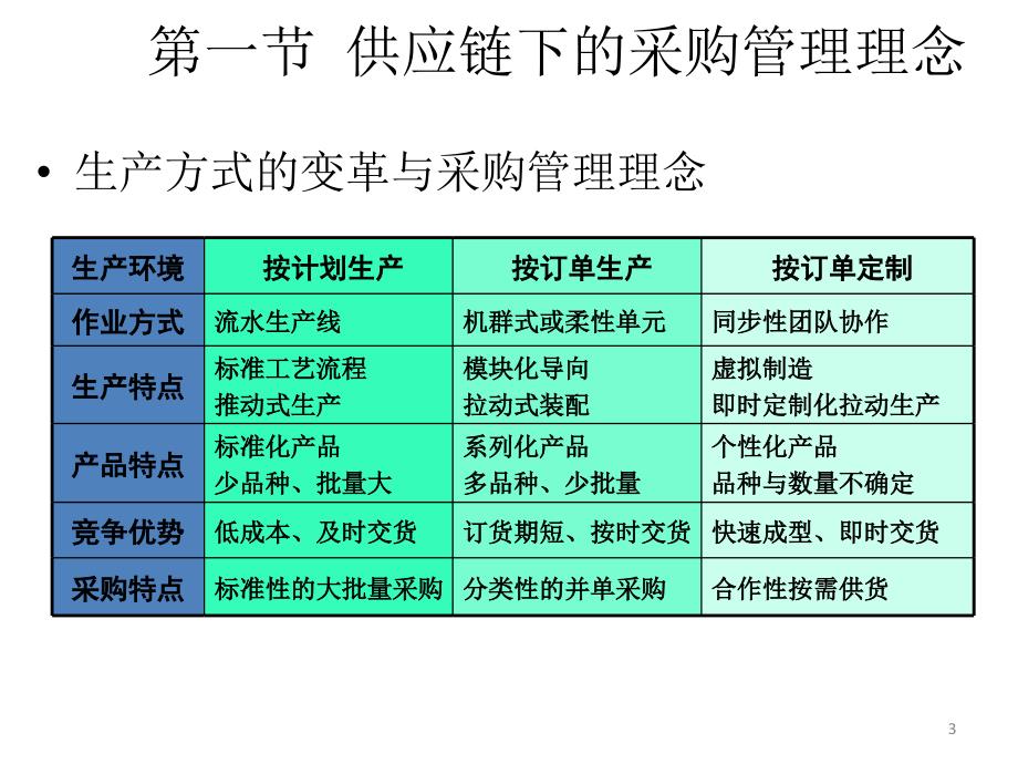 供应链采购管理理念22140_第3页