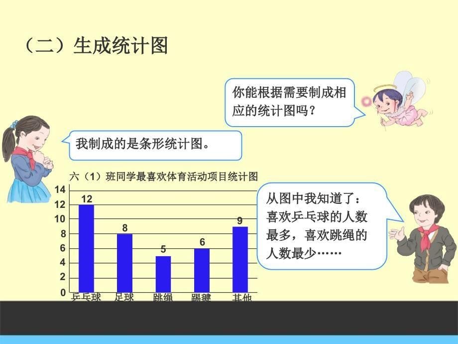 扇形统计图优质课公开课ppt课件_第5页