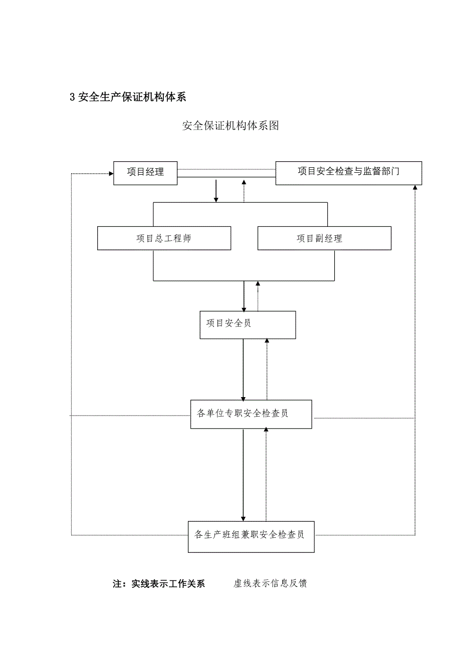 人民医院科研大楼安全文明施工方案_第4页