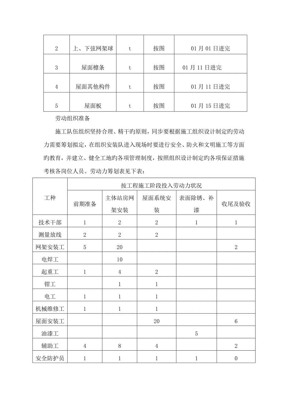 主体站房球型网架安装综合施工专题方案最新_第5页