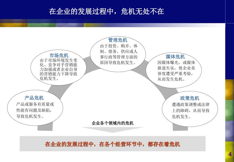 某移动通信公司建立风险与危机管理系统的建议_第4页