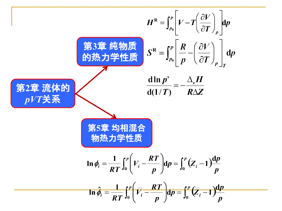 天津大学化工热力学总复习ppt课件_第3页