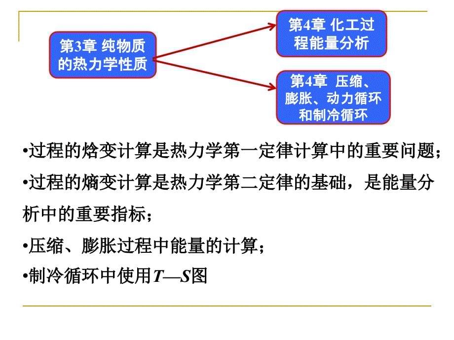 天津大学化工热力学总复习ppt课件_第5页