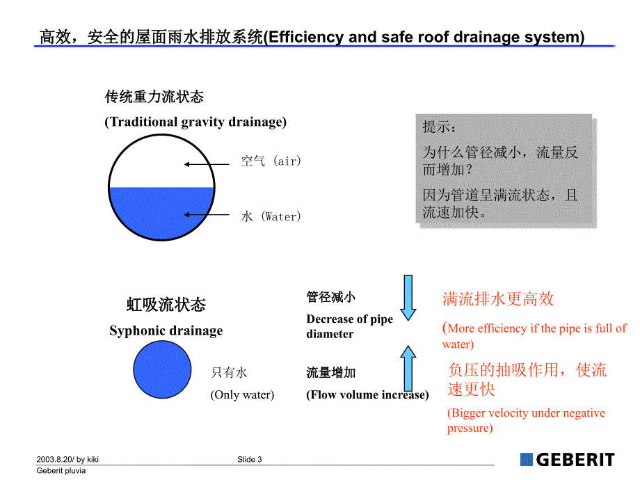 虹吸系统介绍_第3页