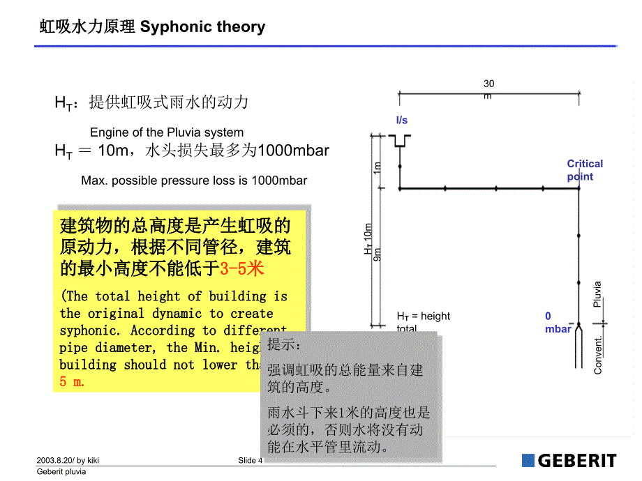 虹吸系统介绍_第4页