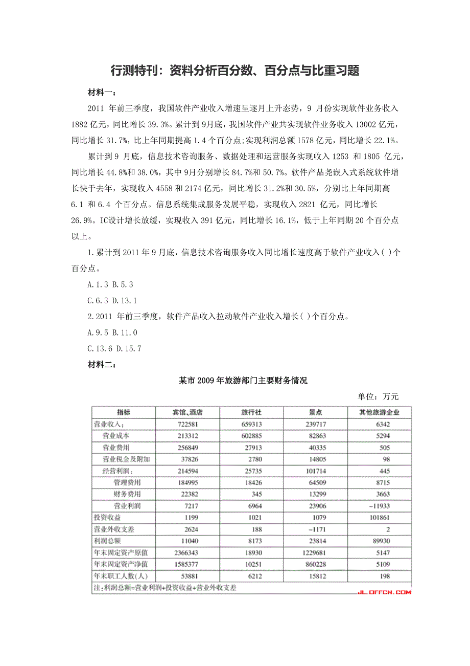 行测特刊：资料分析百分数、百分点与比重习题_第1页