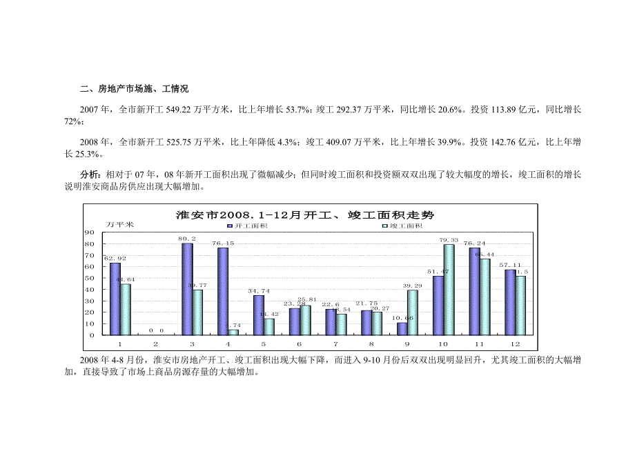 淮安市房地产市场调研报告_第2页