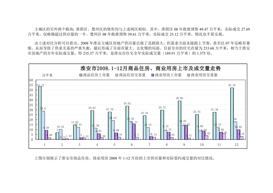 淮安市房地产市场调研报告_第4页