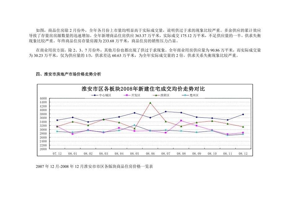 淮安市房地产市场调研报告_第5页