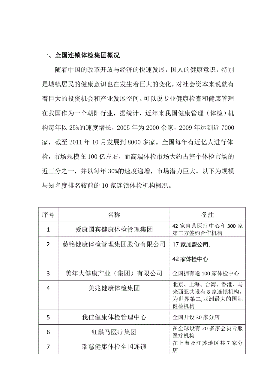 全国体检中心列表全面十大上市公司(精品)_第2页