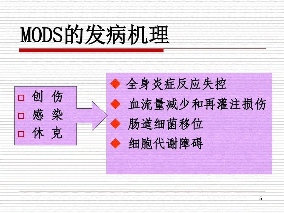 急救护理学课程课件5.多器官功能障碍综征_第5页