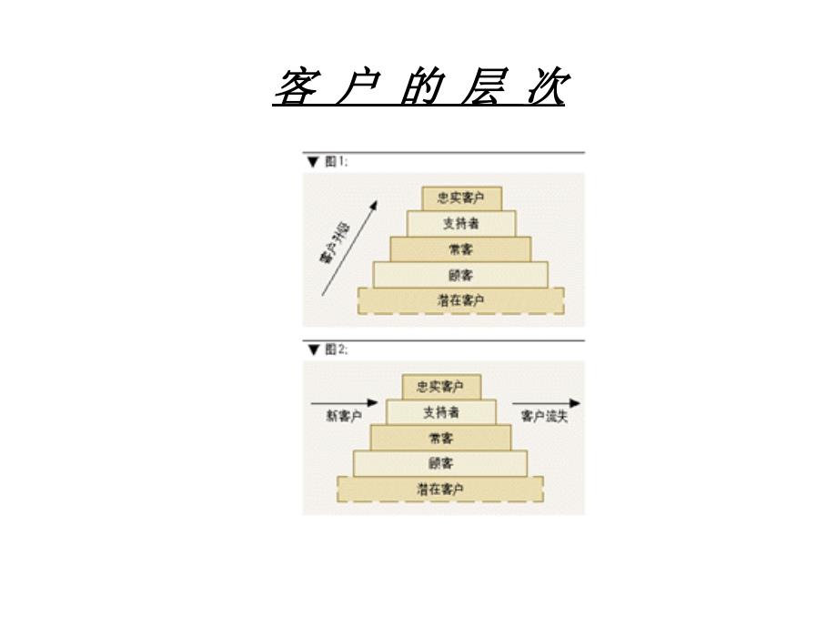 客户层次分析课件_第1页