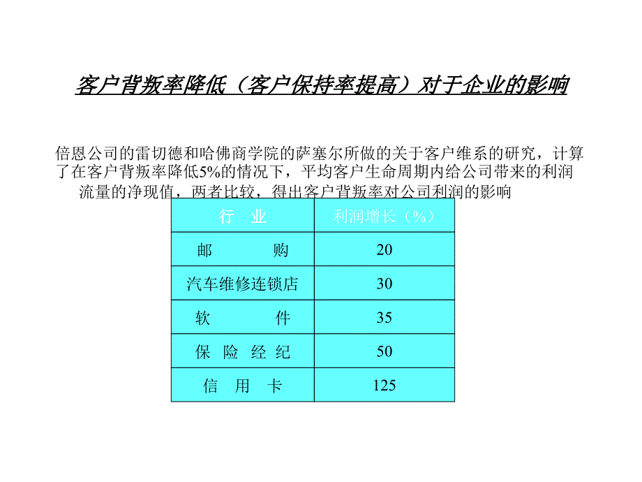 客户层次分析课件_第2页