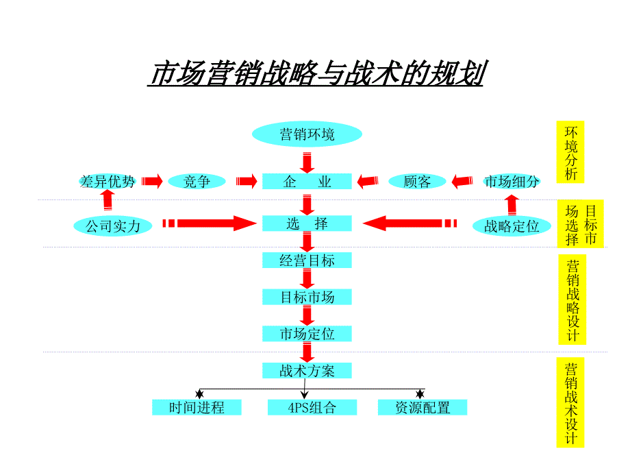 客户层次分析课件_第3页