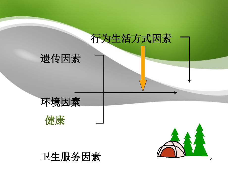 情绪恶劣及相关问题概述_第4页