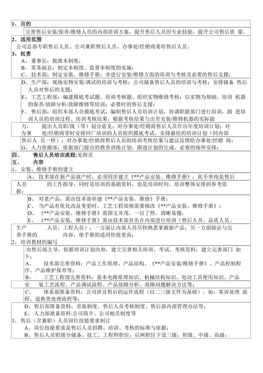 售后服务人员培训管理规定_第4页