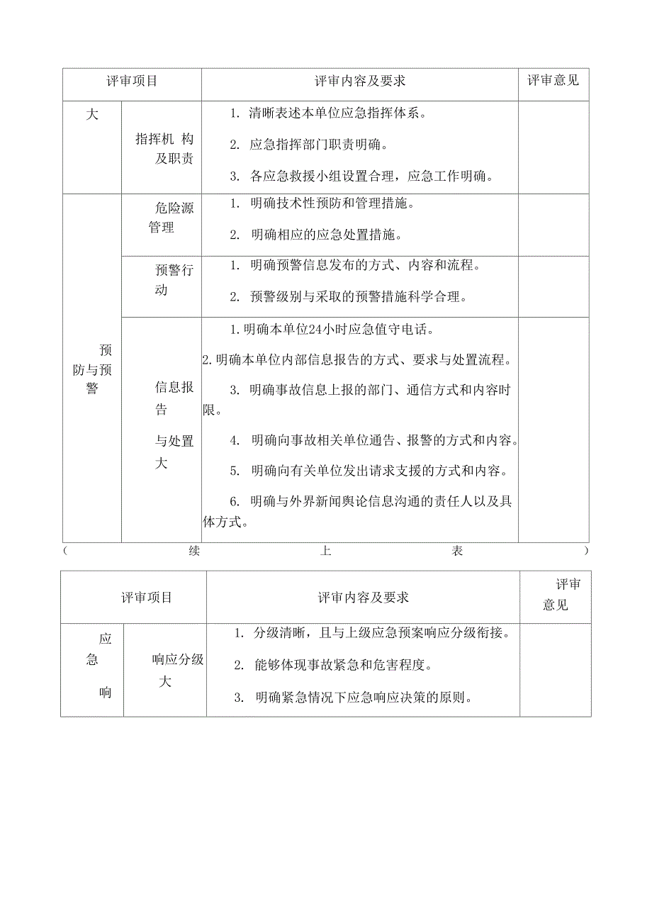 应急预案评审表_第3页