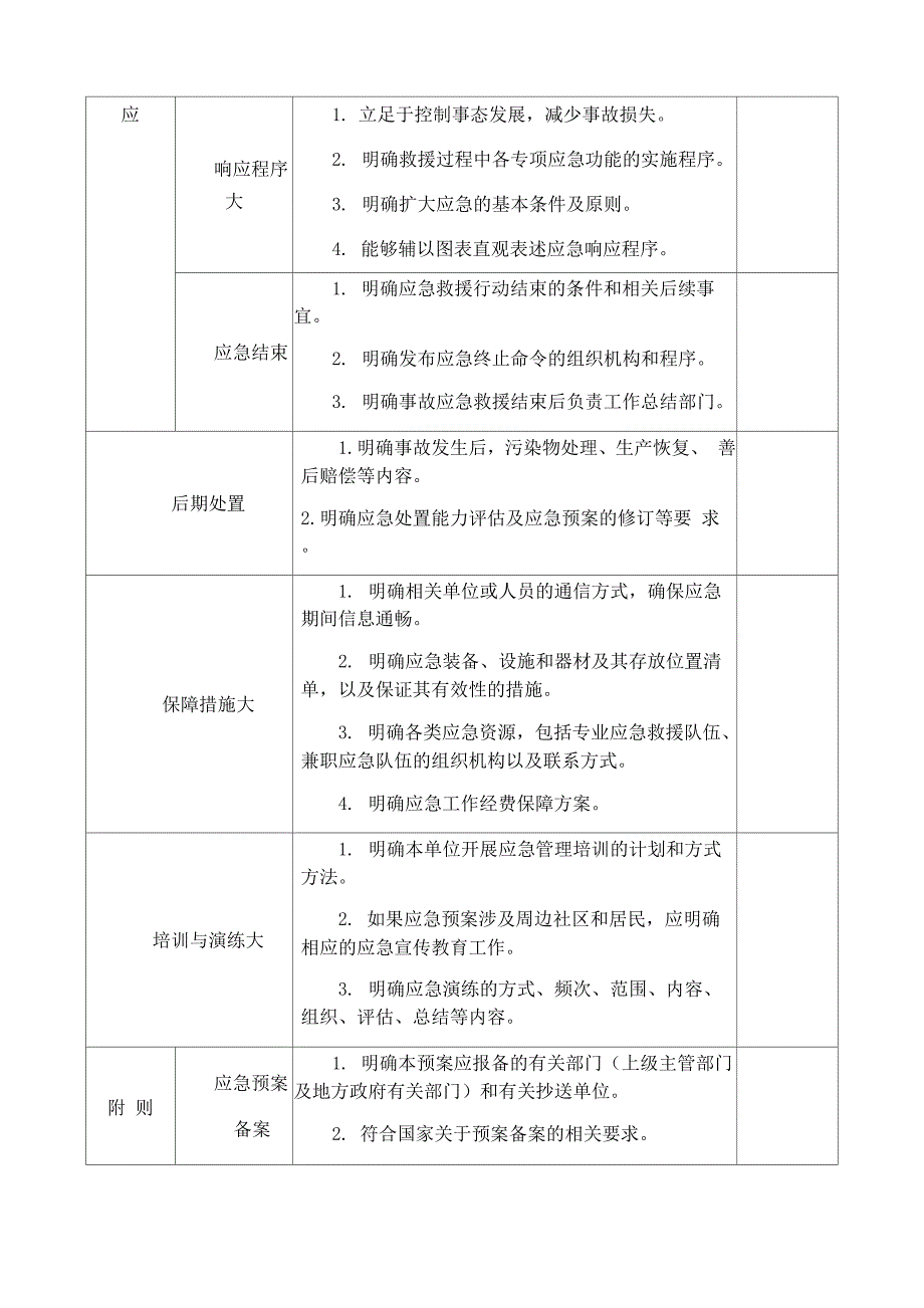 应急预案评审表_第4页