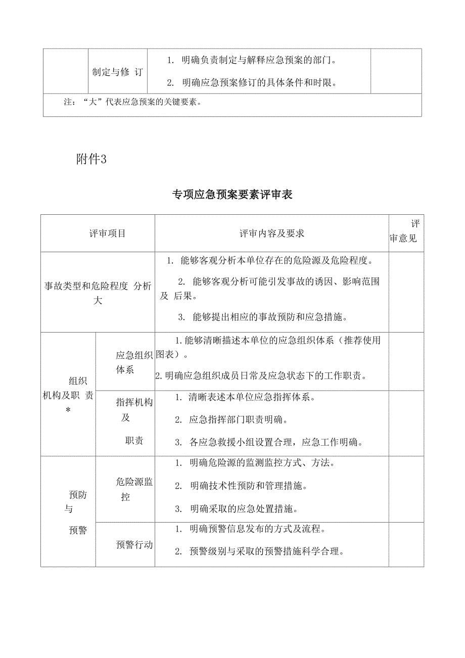 应急预案评审表_第5页