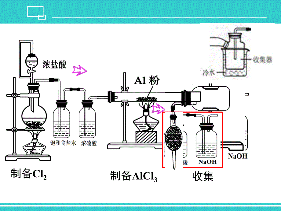 透析实验方案设计_第4页