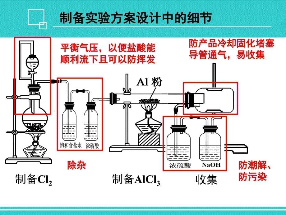 透析实验方案设计_第5页