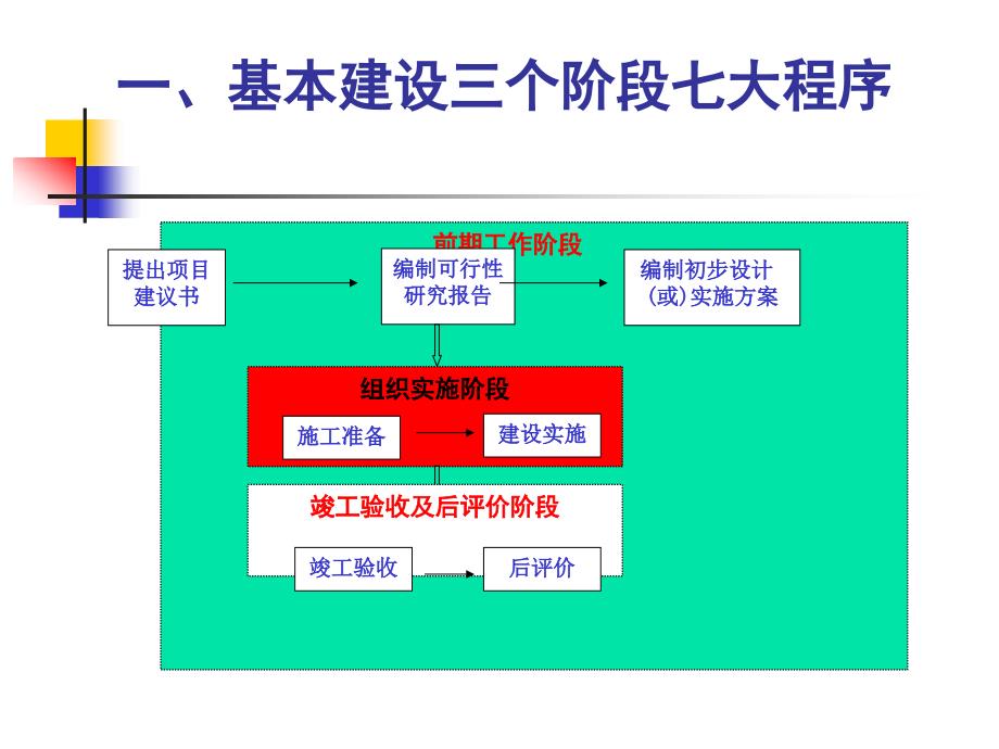 农业项目管理_第3页