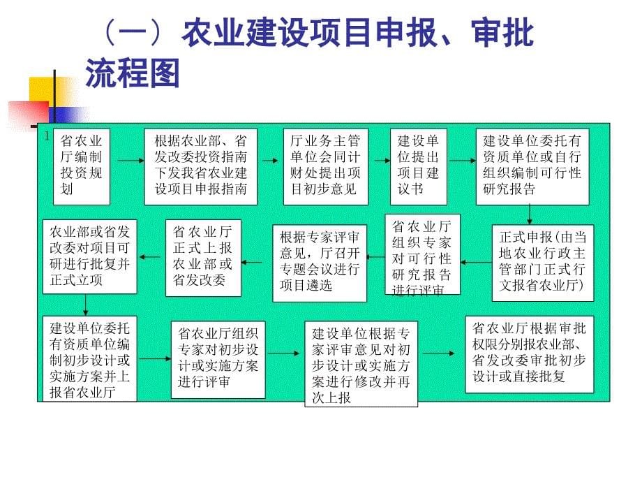 农业项目管理_第5页