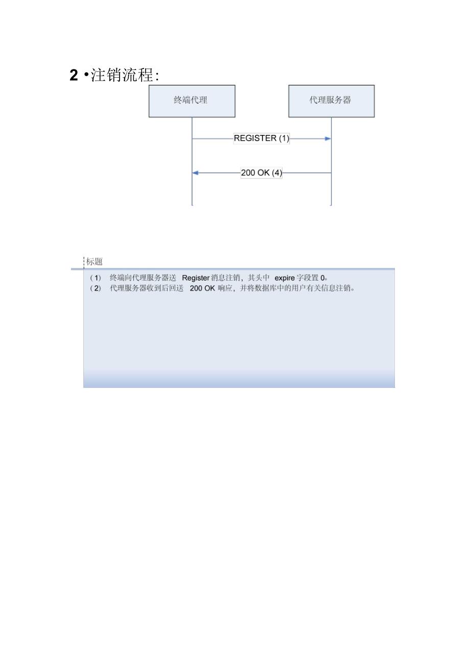 SIP呼叫流程典型流程图解及其详细解释_第4页