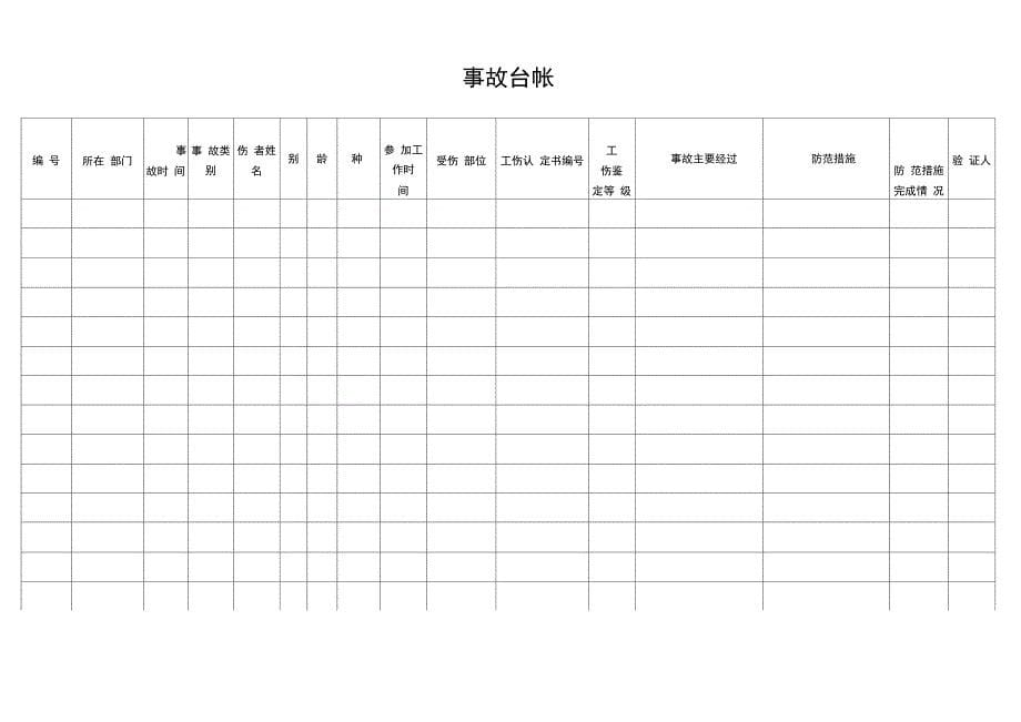 安全生产事故管理台帐_第5页