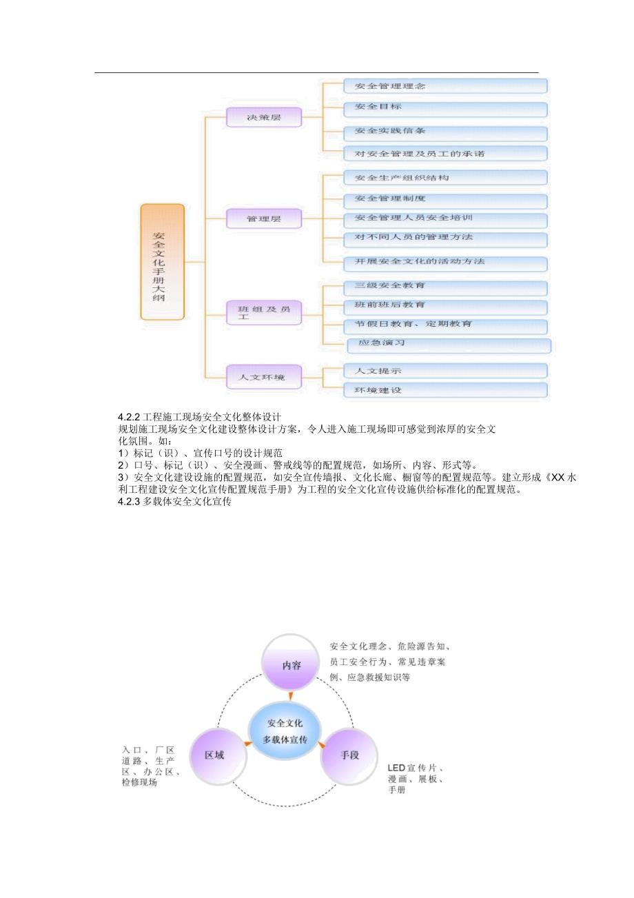 安全文化落地促XX企业发展.docx_第4页