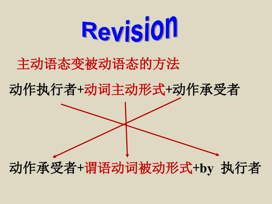 课时夺冠人教版英语九年级上册课件Unit5SB1a1e_第4页