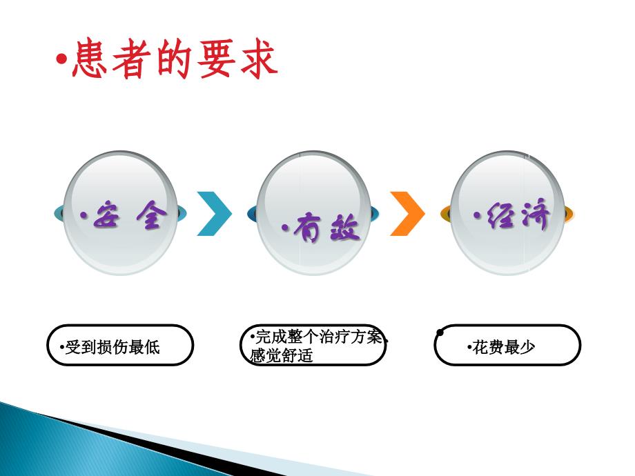 静脉留置针应用课件_第3页