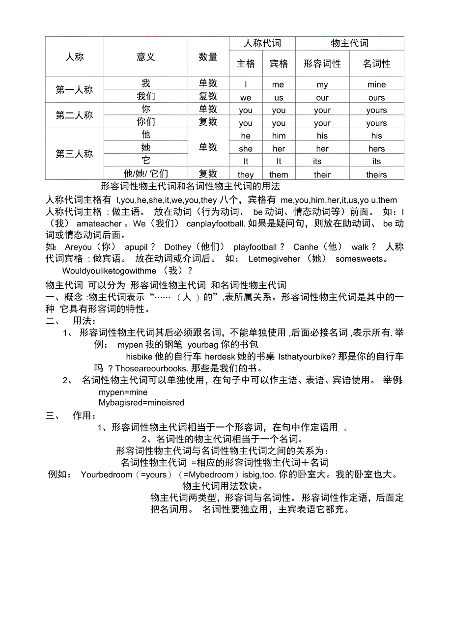 形容词性物主代词和名词性物主代词表格_第1页