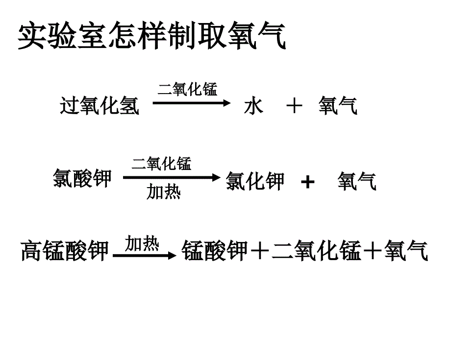 第二单元实验活动1氧气的实验室制取与性质--课件_第1页