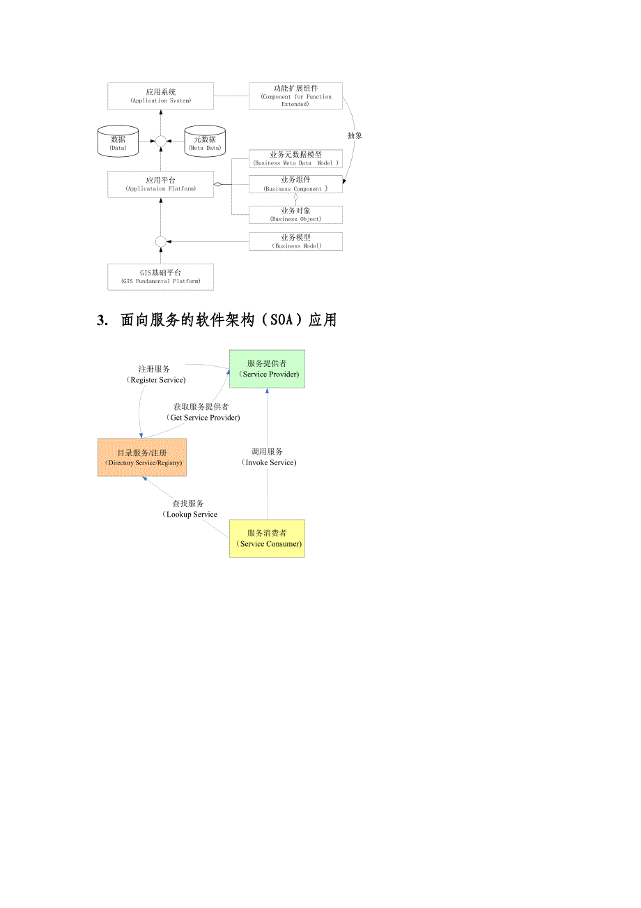 地名数据库二期建设总体方案_第4页