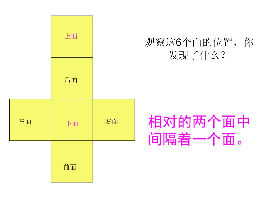 苏教版六年级数学正方体和长方体的展开图ppt课件_第4页