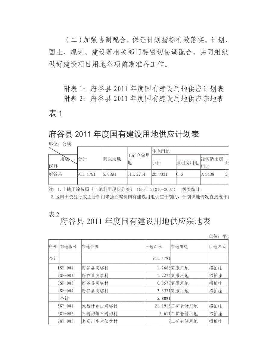 府谷县国有建设用地供应计划_第5页