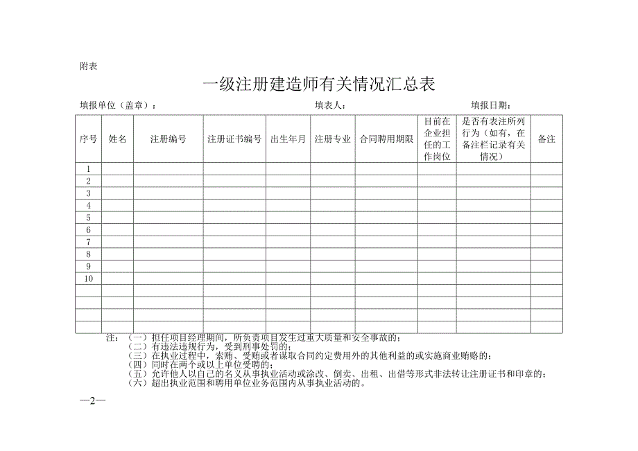 关于对注册有效期满的一级建造师延续注册有关问题的通知_第2页