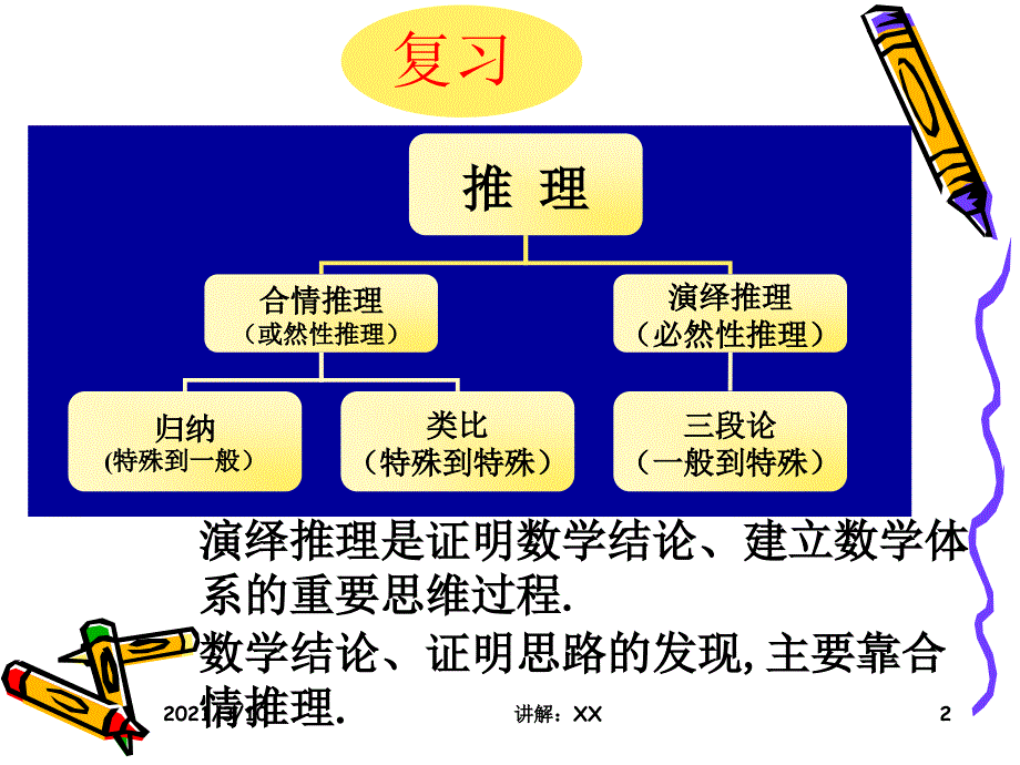 lfi2.2.1综合法和分析法_第2页