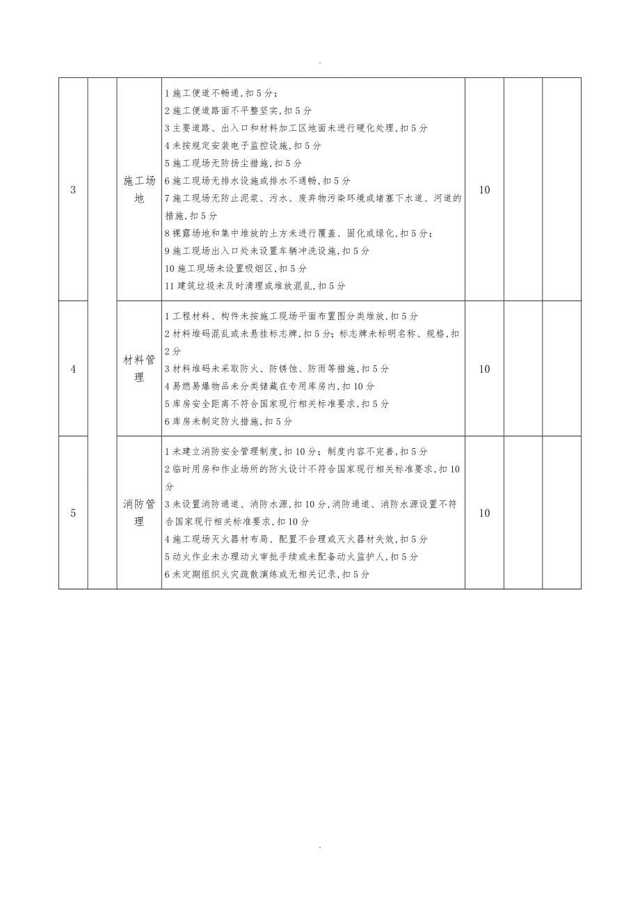 CJJT275市政工程施工安全检查标准评分表_第5页