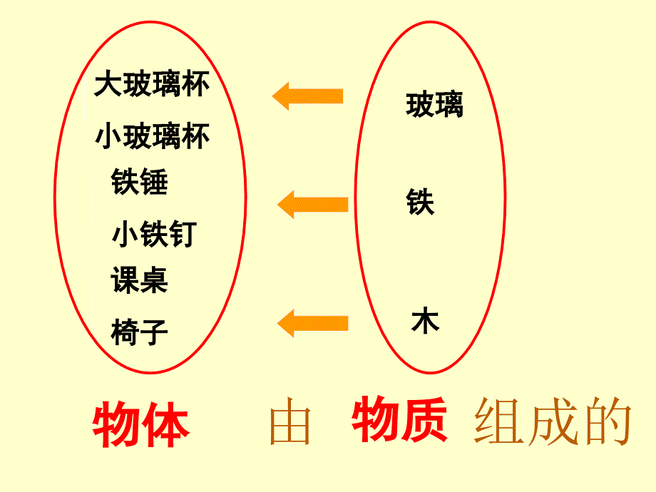 新苏科版八年级物理下册六章.物质的物理属性一物体的质量课件33_第3页