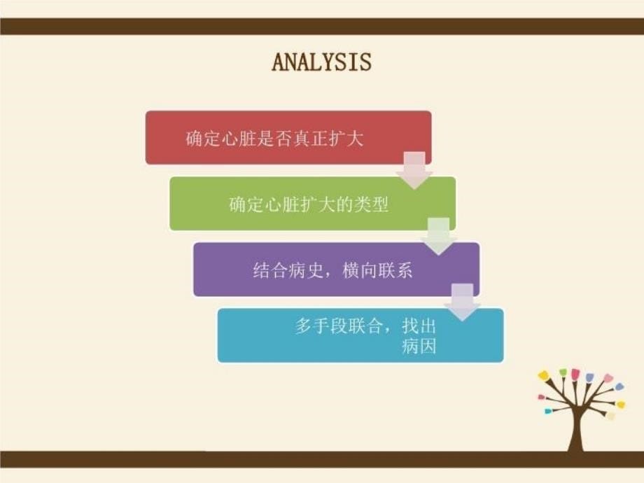 最新心脏扩大查因PPT课件_第5页