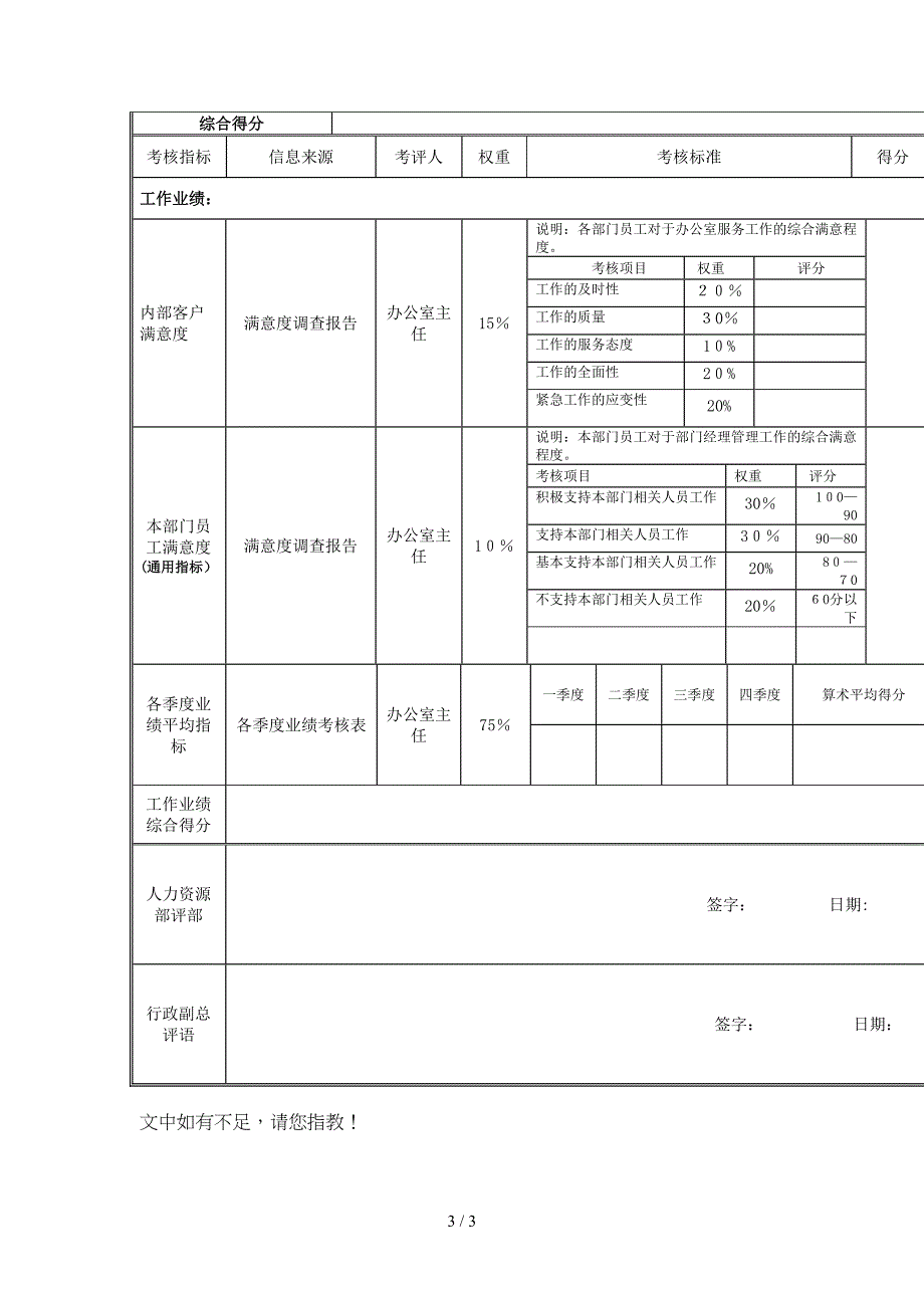 江动股份-话务员岗位绩效考核表_第3页
